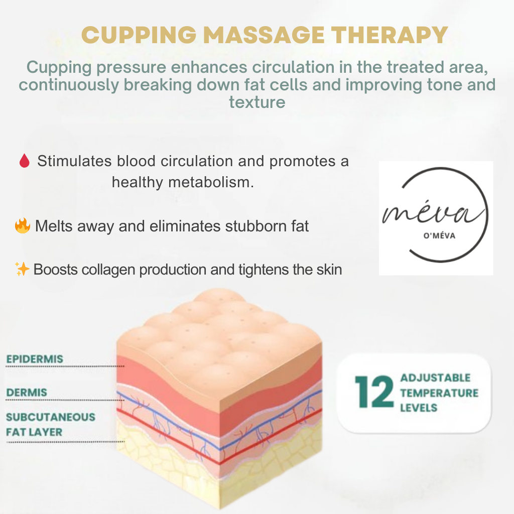 O'méva Anti-Cellulite Massager