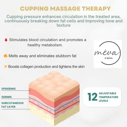 O'méva Anti-Cellulite Massager